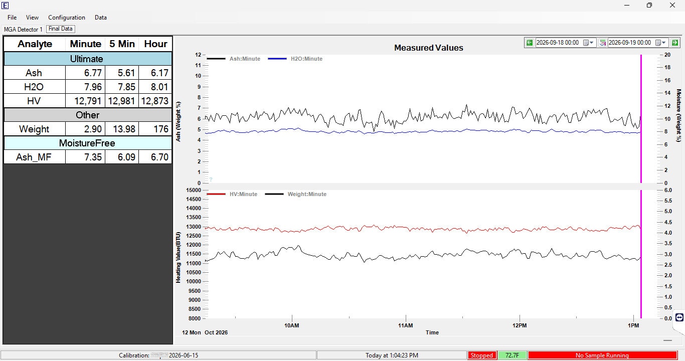 ETI DataView software showing live ash analyzer readings with trend charts